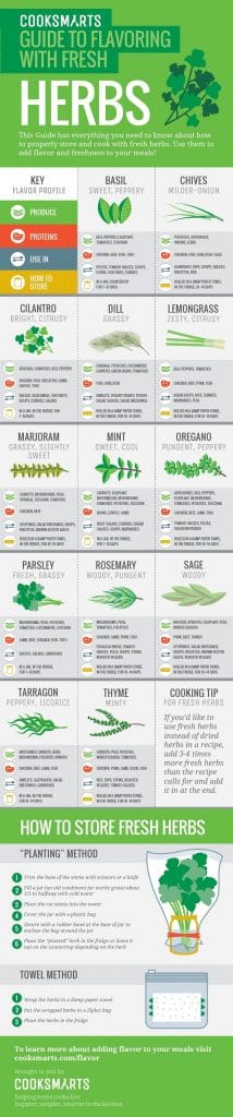 7 Infographics Thatll Teach You Everything About Growing An Indoor Herb Garden Balcony Garden Web 1955