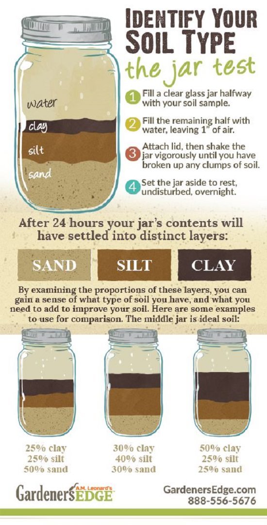 diy mason jar soil test